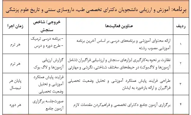 آموزش و ارزیابی دانشجویان دکترای تخصصی طب، داروسازی سنتی و تاریخ علوم پزشکی