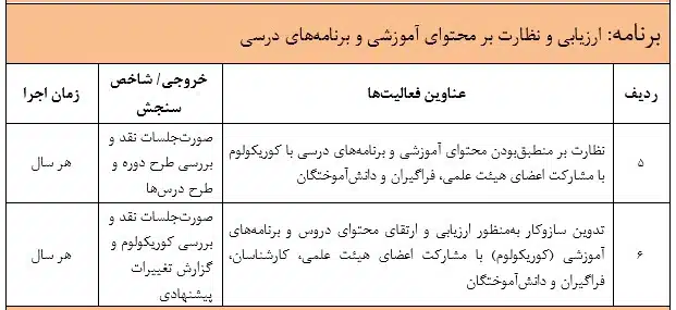 ارزیابی و نظارت بر محتوای آموزشی و برنامه‌های درسی
