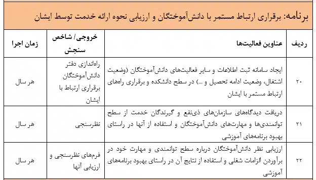 برقراری ارتباط مستمر با دانش‌آموختگان و ارزیابی نحوه ارائه خدمت توسط ایشان