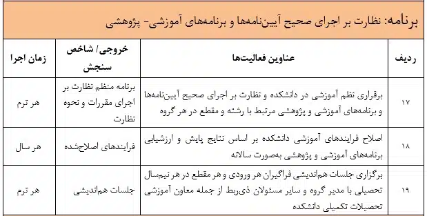 نظارت بر اجرای صحیح آیین‌نامه‌ها و برنامه‌های آموزشی- پژوهشی